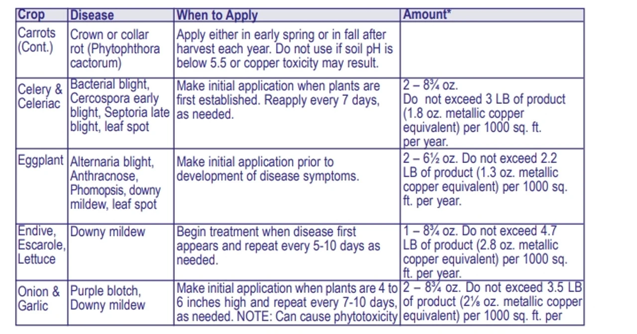 Bonide Ready To Use Copper Fungicide Dust Bordeaux - Billede 10