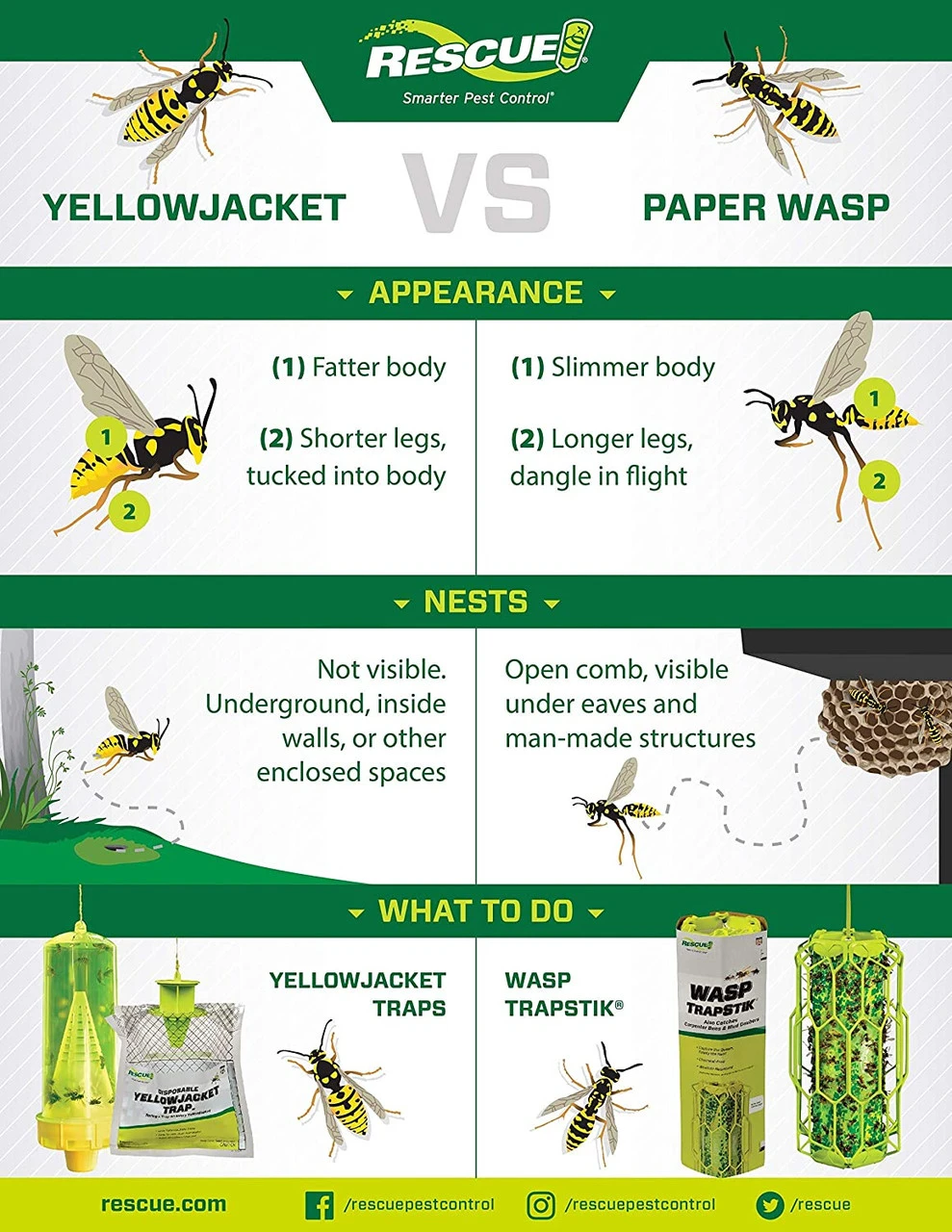 Rescue Yellowjacket Attractant Cartridge - Billede 8