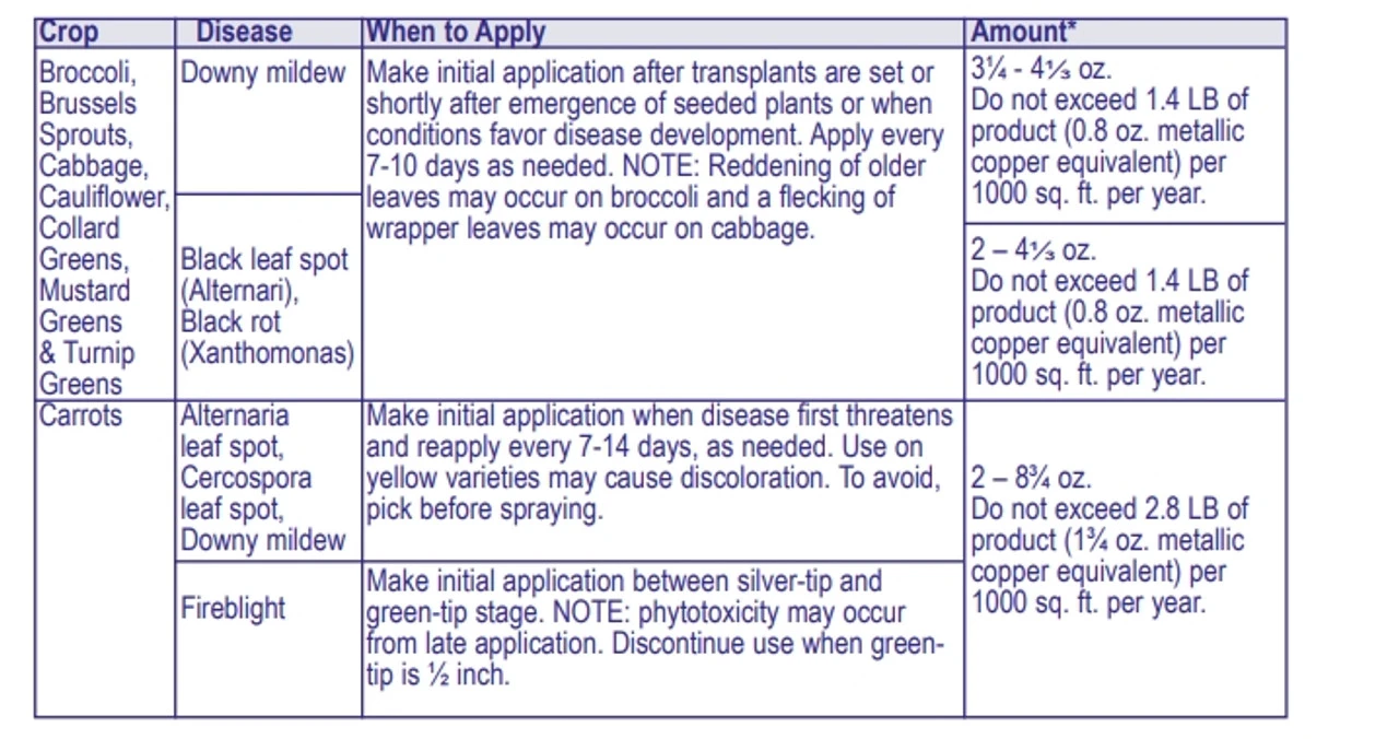 Bonide Ready To Use Copper Fungicide Dust Bordeaux - Billede 9