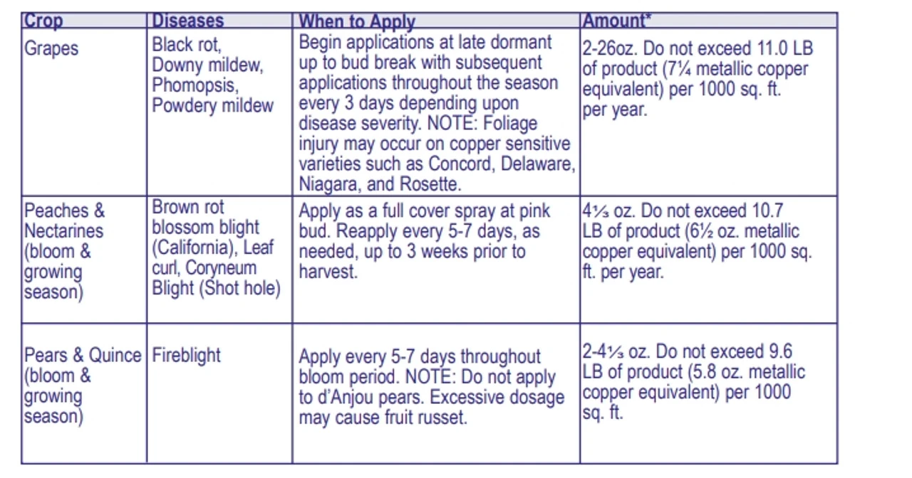 Bonide Ready To Use Copper Fungicide Dust Bordeaux - Billede 7