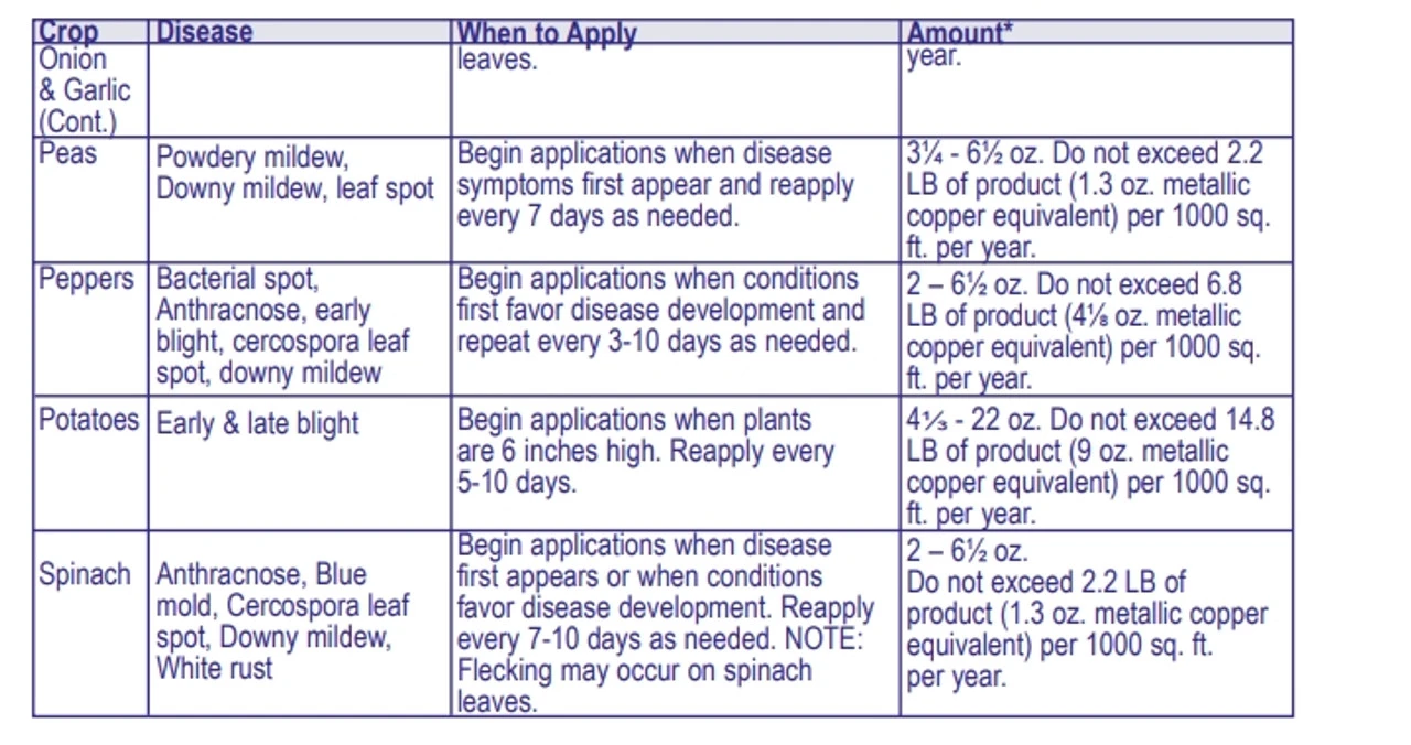 Bonide Ready To Use Copper Fungicide Dust Bordeaux - Billede 11