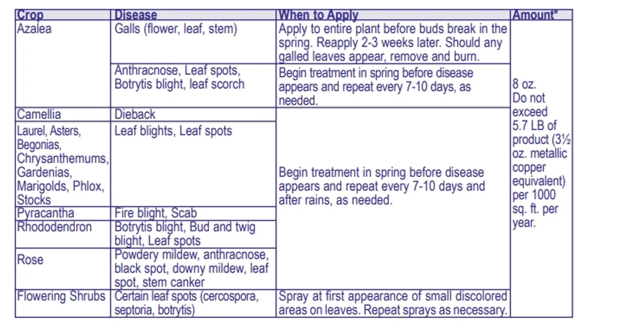 Bonide Ready To Use Copper Fungicide Dust Bordeaux - Billede 13