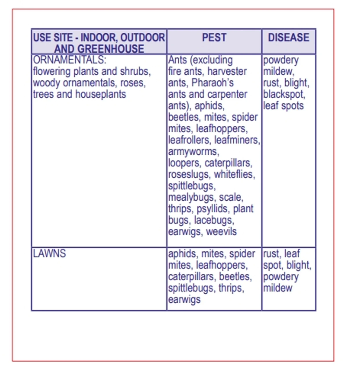 Bonide Tomato And Vegetable Ready To Use 3-n-1, 32oz - Billede 10