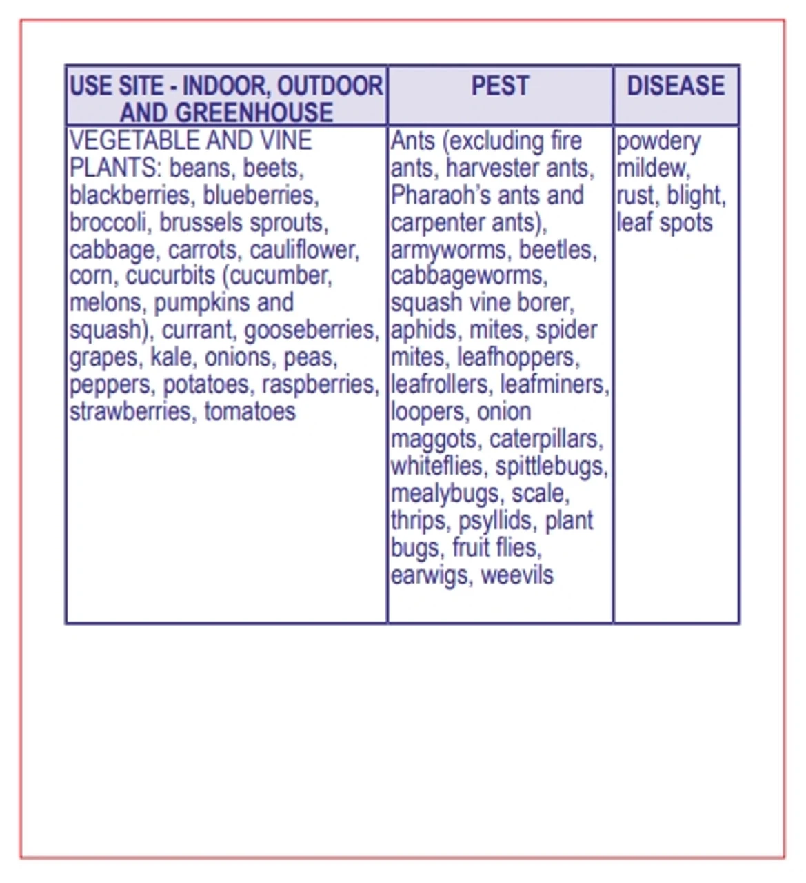 Bonide Tomato And Vegetable Ready To Use 3-n-1, 32oz - Billede 9